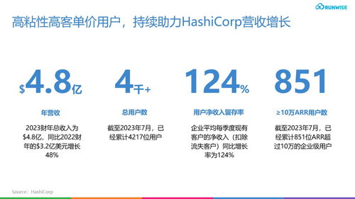 创新案例 云服务平台hashicorp是如何构建开源社区实现b2b增长飞轮