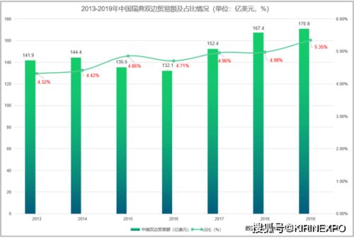 市场开发 瑞典与中国双边贸易及进出口产品分析