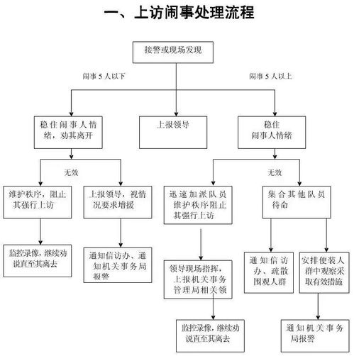 干货 物业公司15项应急预案流程,必知