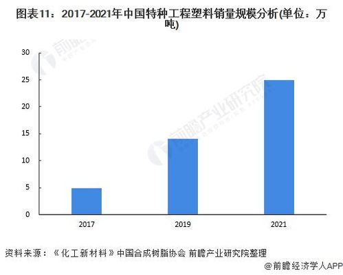 工程塑料产业招商清单 金发科技 普利特 同益股份等最新投资动向